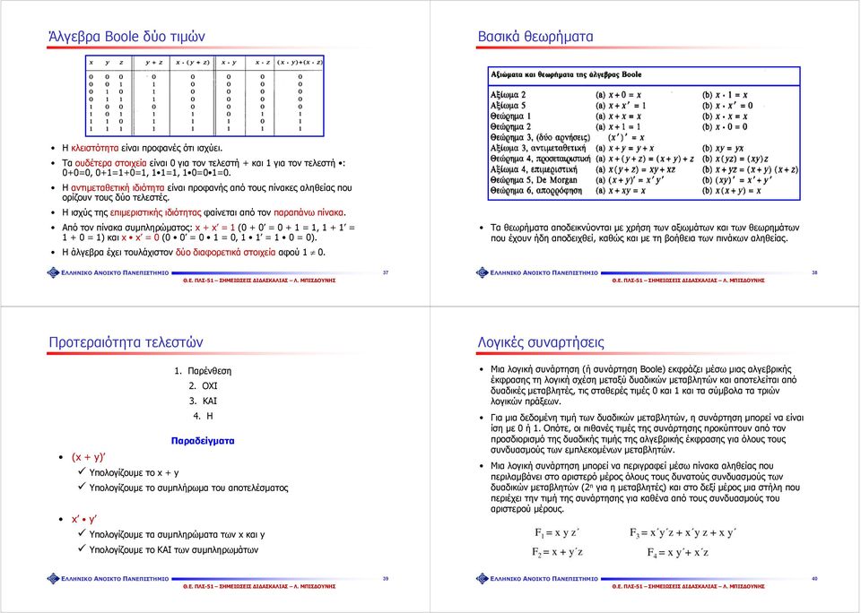 Από τον πίνακα συμπληρώματος: x + x = ( + = + =, + = + = ) και x x = ( = =, = = ). Η άλγεβρα έχει τουλάχιστον δύο διαφορετικά στοιχεία αφού.