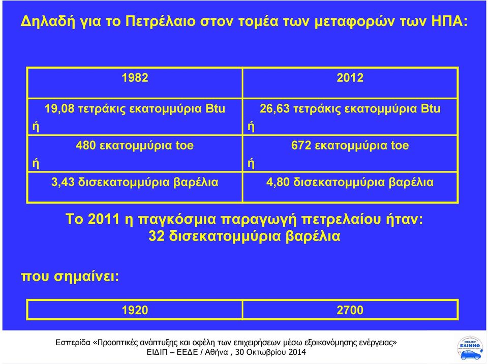 εκατομμύρια toe ή 3,43 δισεκατομμύρια βαρέλια 4,80 δισεκατομμύρια βαρέλια Το 2011