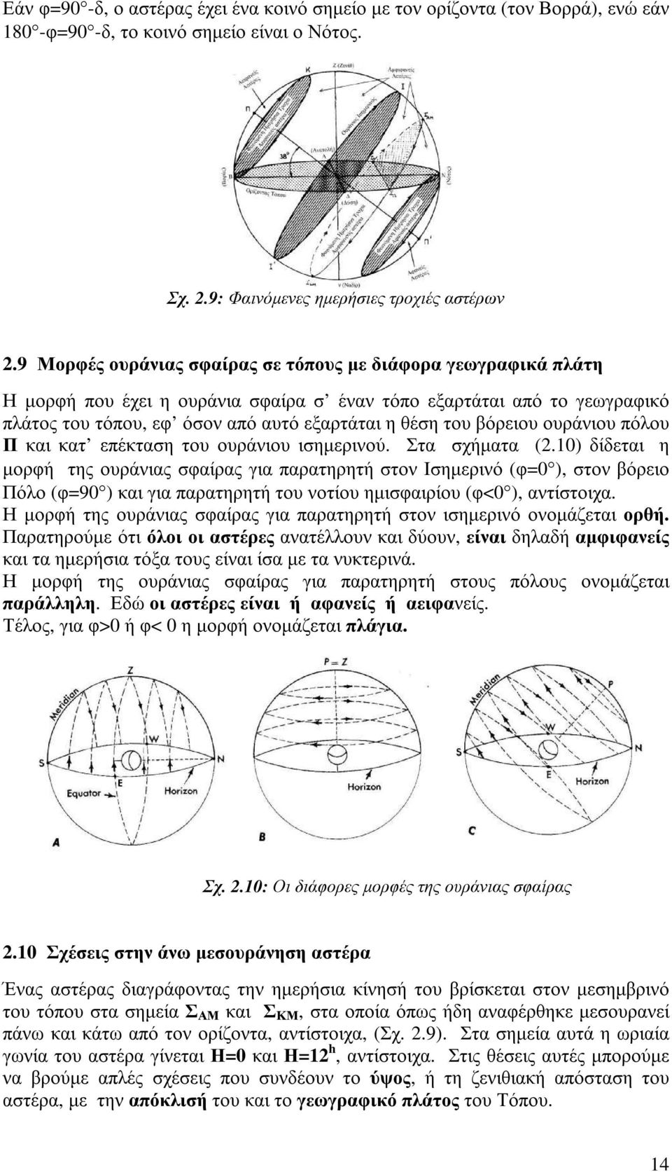 βόρειου ουράνιου πόλου Π και κατ επέκταση του ουράνιου ισηµερινού. Στα σχήµατα (2.