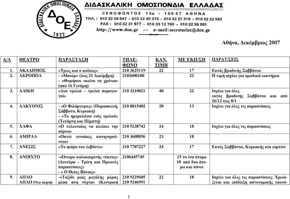 ΑΛΙΚΗ «Δυο τρελοί τρελοί παραγωγοί» 210 3210021 40 22 Ισχύει για όλες 4. ΑΛΚΥΟΝΙΣ - «Ο Φιλάργυρος» (Παρασκευή, Σάββατο, Κυριακή) - «Το ημερολόγιο ενός τρελού» (Τετάρτη και Πέμπτη) 5.