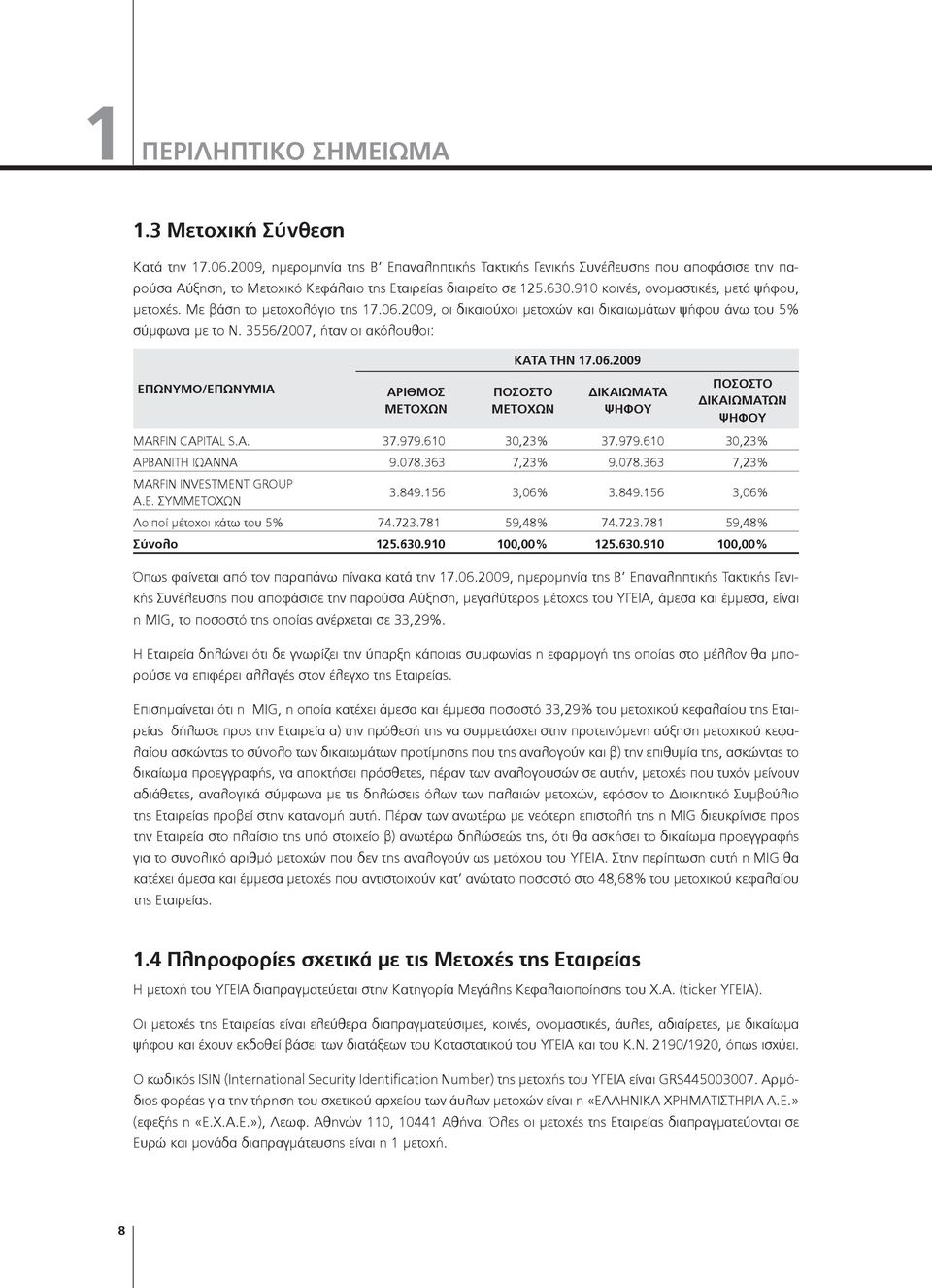 Με βάση το μετοχολόγιο της 17.06.2009, οι δικαιούχοι μετοχών και δικαιωμάτων ψήφου άνω του 5% σύμφωνα με το Ν. 3556/2007, ήταν οι ακόλουθοι: ΕΠΩΝΥΜΟ/ΕΠΩΝΥΜΙΑ ΑΡΙΘΜΟΣ ΜΕΤΟΧΩΝ ΚΑΤΑ ΤΗΝ 17.06.2009 ΠΟΣΟΣΤΟ ΜΕΤΟΧΩΝ ΔΙΚΑΙΩΜΑΤΑ ΨΗΦΟΥ ΠΟΣΟΣΤΟ ΔΙΚΑΙΩΜΑΤΩΝ ΨΗΦΟΥ ΜΑRFΙΝ CΑΡΙΤΑL S.