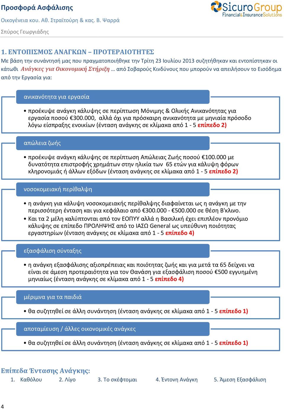 000, αλλά όχι για πρόσκαιρη ανικανότητα με μηνιαία πρόσοδο λόγω είσπραξης ενοικίων (ένταση ανάγκης σε κλίμακα από 1-5 επίπεδο 2) απώλεια ζωής προέκυψε ανάγκη κάλυψης σε περίπτωση Απώλειας Ζωής ποσού