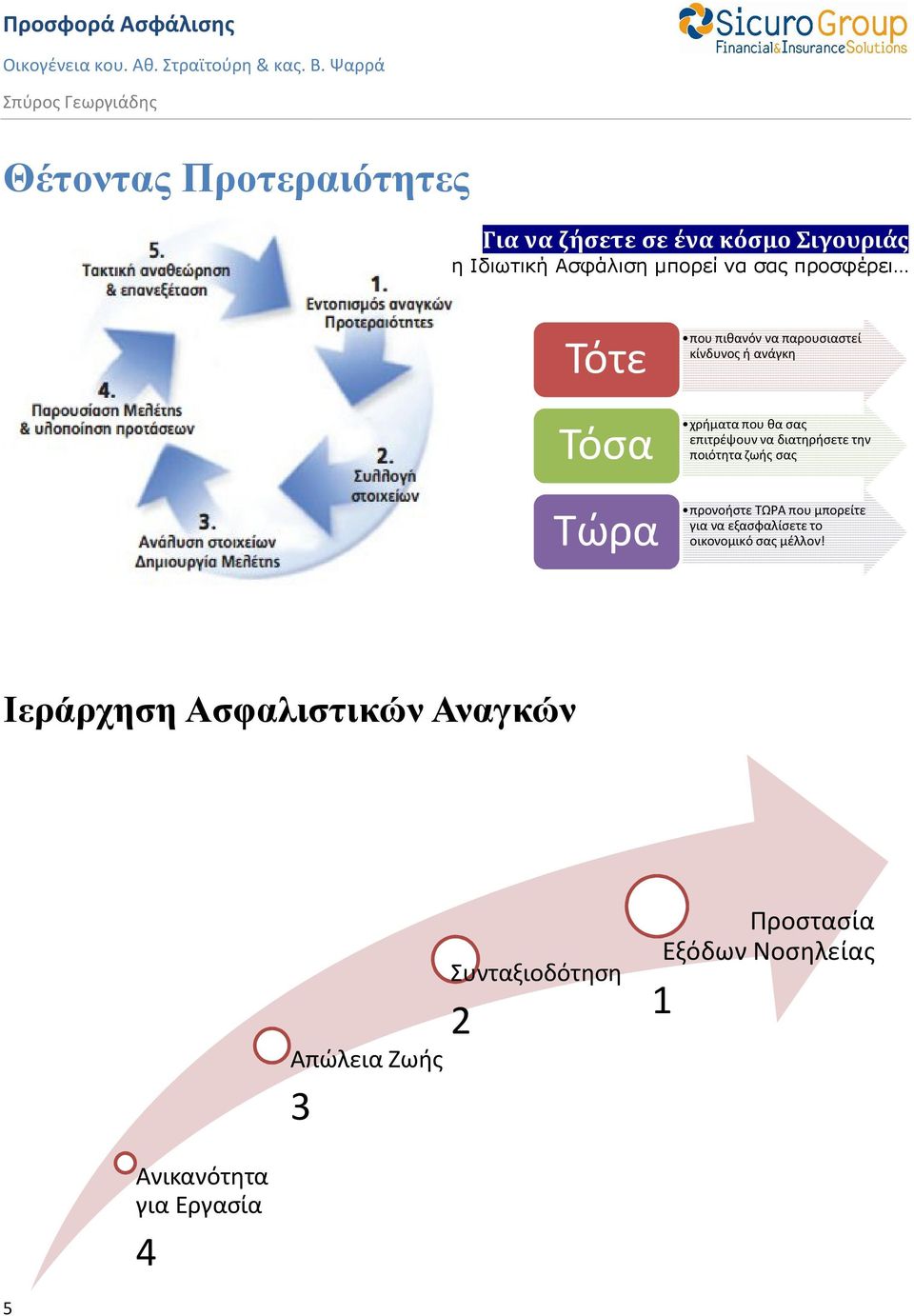 την ποιότητα ζωής σας προνοήστε ΤΩΡΑ που μπορείτε για να εξασφαλίσετε το οικονομικό σας μέλλον!
