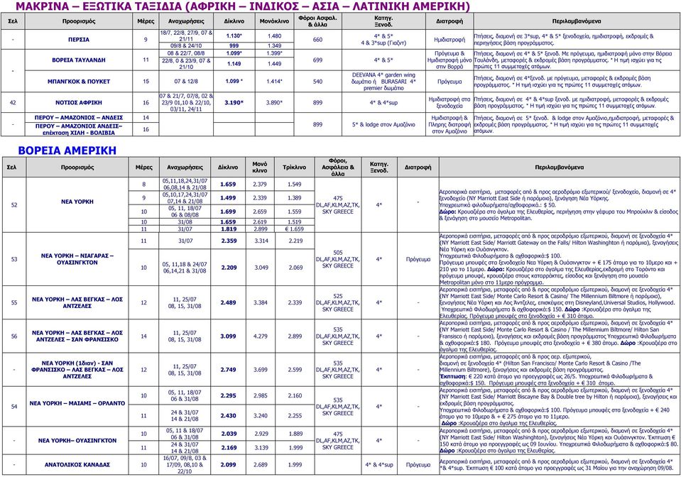 1* 0 2 ΝΟΤΙΟΣ ΑΦΡΙΚΗ 1 ΠΕΡΟΥ ΑΜΑΖΟΝΙΟΣ ΑΝ ΕΙΣ 1 ΠΕΡΟΥ ΑΜΑΖΟΝΙΟΣ ΑΝ ΕΙΣ επέκταση ΧΙΛΗ ΒΟΛΙΒΙΑ 1 0 & 21/, 0/, 02 & 23/9 01,10 & 22/10, 03/11, 2/11 0 Κατηγ. Ξενοδ.