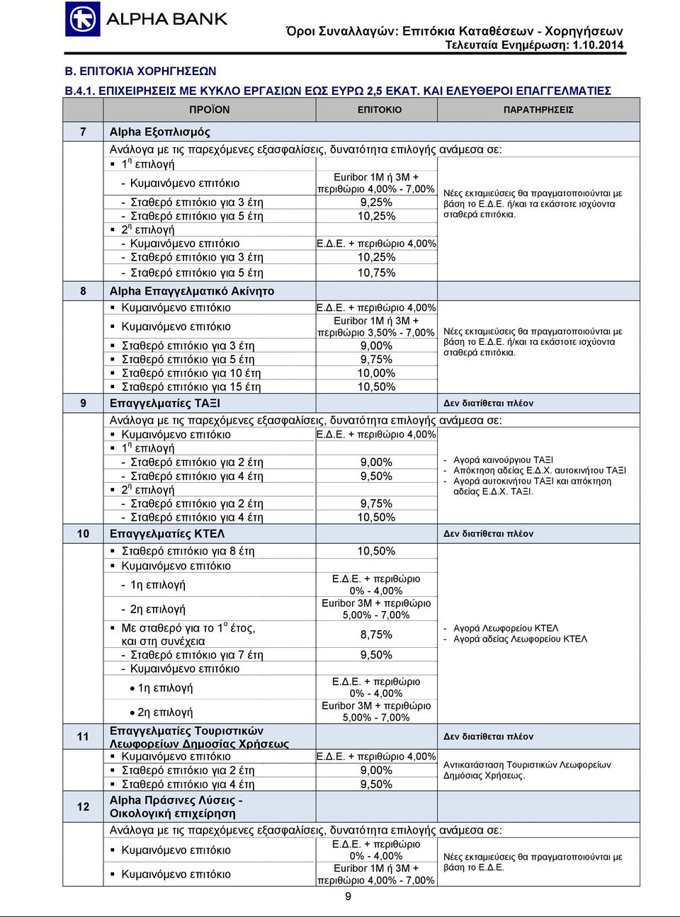 επιτόκιο για 3 έτη 9,25% - Σταθερό επιτόκιο για 5 έτη 10,25% 2 η επιλογή - επιτόκιο 4,00% - Σταθερό επιτόκιο για 3 έτη 10,25% - Σταθερό επιτόκιο για 5 έτη 10,75% 8 Alpha Επαγγελματικό Ακίνητο 4,00%