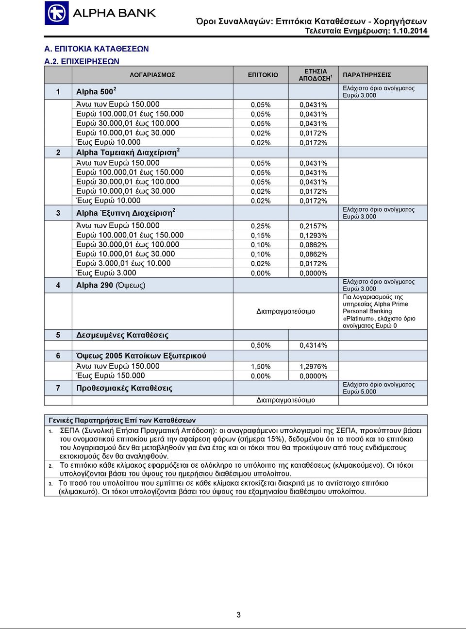 000 0,05% 0,0431% Ευρώ 100.000,01 έως 150.000 0,05% 0,0431% Ευρώ 30.000,01 έως 100.000 0,05% 0,0431% Ευρώ 10.000,01 έως 30.000 0,02% 0,0172% Έως Ευρώ 10.