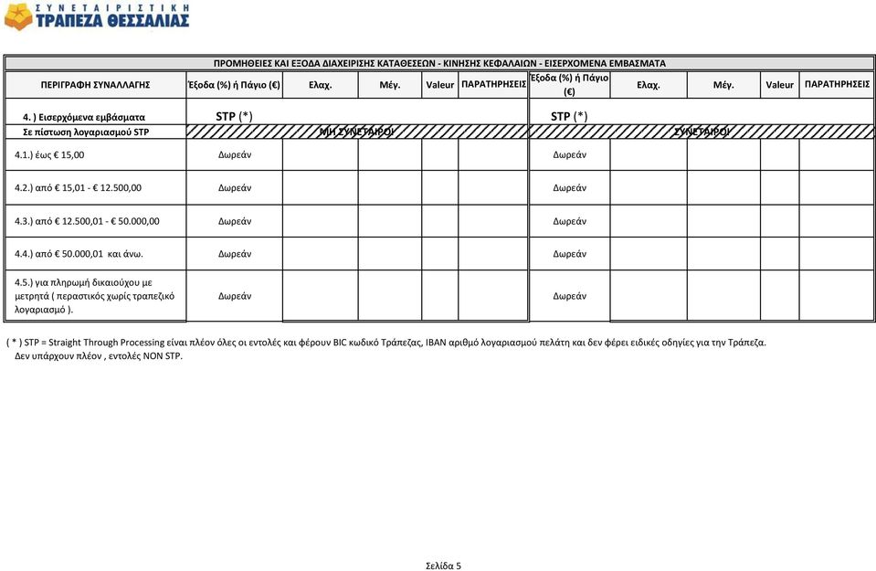 000,00 Δωρεάν Δωρεάν 4.4.) από 50.000,01 και άνω. Δωρεάν Δωρεάν 4.5.) για πληρωμή δικαιούχου με μετρητά ( περαστικός χωρίς τραπεζικό λογαριασμό ).