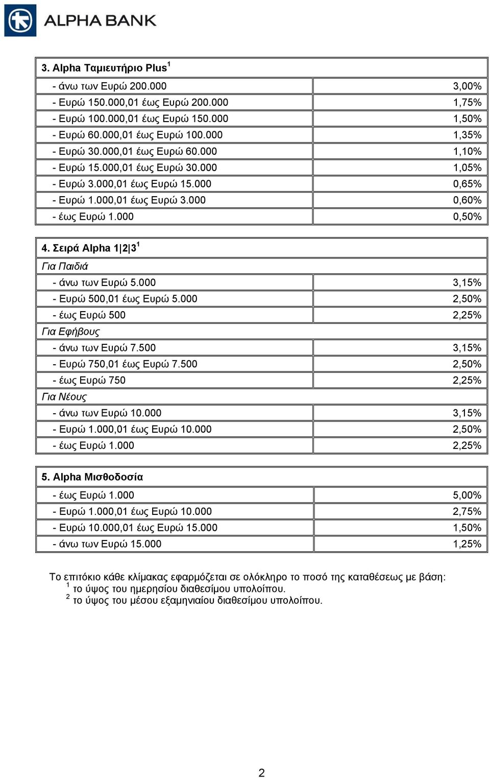Σειρά Alpha 1 2 3 1 Για Παιδιά - άνω των Ευρώ 5.000 3,15% - Ευρώ 500,01 έως Ευρώ 5.000 2,50% - έως Ευρώ 500 2,25% Για Εφήβους - άνω των Ευρώ 7.500 3,15% - Ευρώ 750,01 έως Ευρώ 7.
