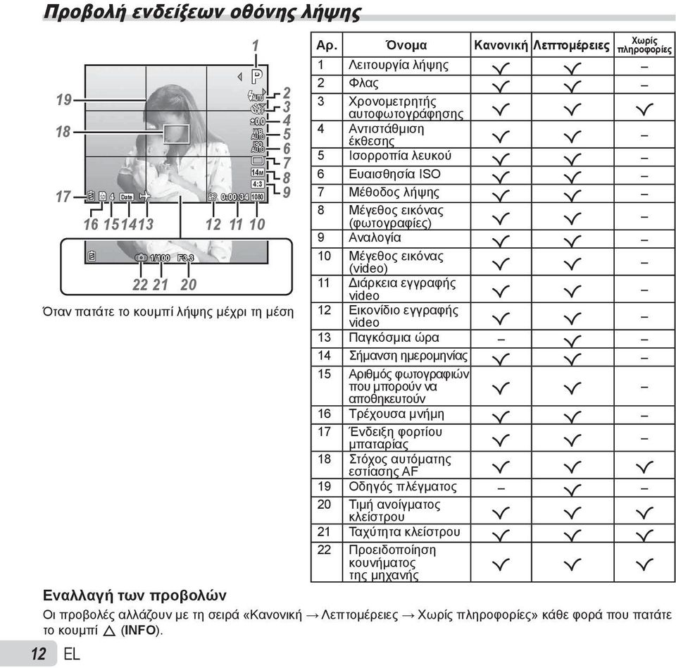Όνομα Χωρίς Κανονική Λεπτομέρειες πληροφορίες 1 Λειτουργία λήψης R R 2 Φλας R R 3 Χρονομετρητής αυτοφωτογράφησης R R R 4 Αντιστάθμιση έκθεσης R R 5 Ισορροπία λευκού R R 6 Ευαισθησία ISO R R 7 Μέθοδος