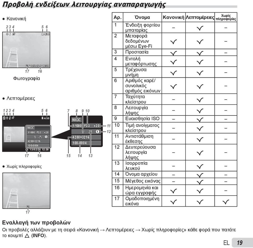 Τρέχουσα μνήμη R R Φωτογραφία 6 Αριθμός καρέ/ συνολικός R R αριθμός εικόνων Λεπτομέρειες 7 Ταχύτητα κλείστρου R 1 2 3 4 5 6 7 8 9 10 8 Λειτουργία λήψης R MAGIC 1/1000 100-0004 F3.