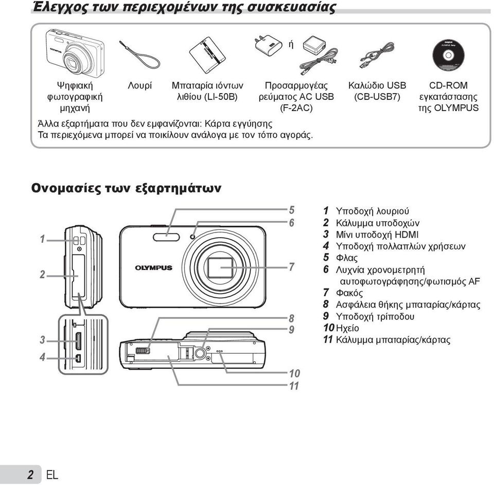 Καλώδιο USB (CB-USB7) CD-ROM εγκατάστασης της OLYMPUS Ονομασίες των εξαρτημάτων 1 2 3 4 5 6 7 8 9 10 11 1 Υποδοχή λουριού 2 Κάλυμμα υποδοχών 3 Μίνι