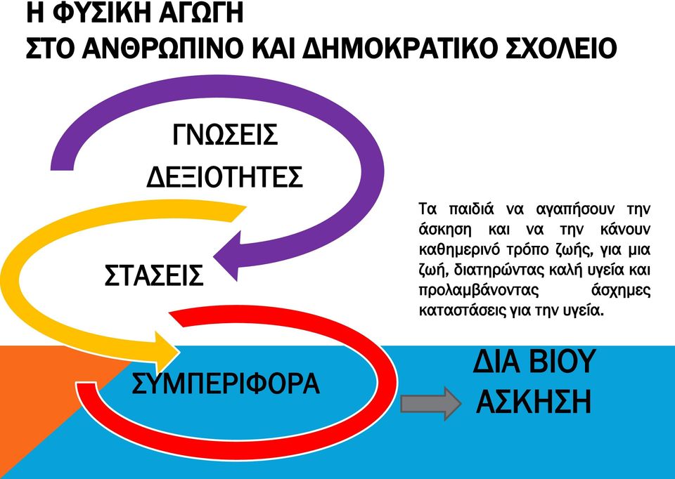 και να την κάνουν καθημερινό τρόπο ζωής, για μια ζωή, διατηρώντας