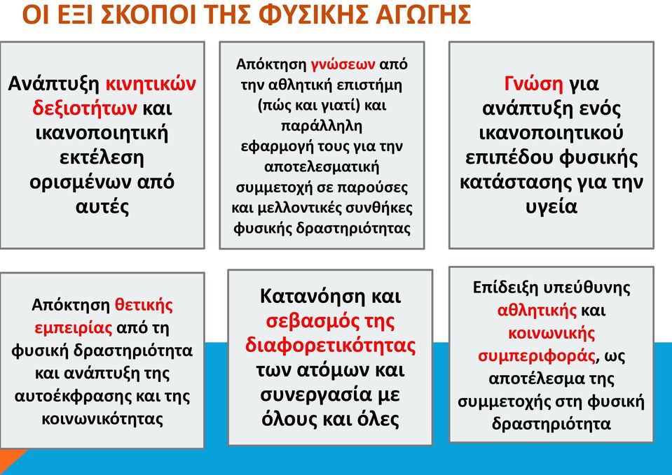 φυσικής κατάστασης για την υγεία Απόκτηση θετικής εμπειρίας από τη φυσική δραστηριότητα και ανάπτυξη της αυτοέκφρασης και της κοινωνικότητας Κατανόηση και σεβασμός της