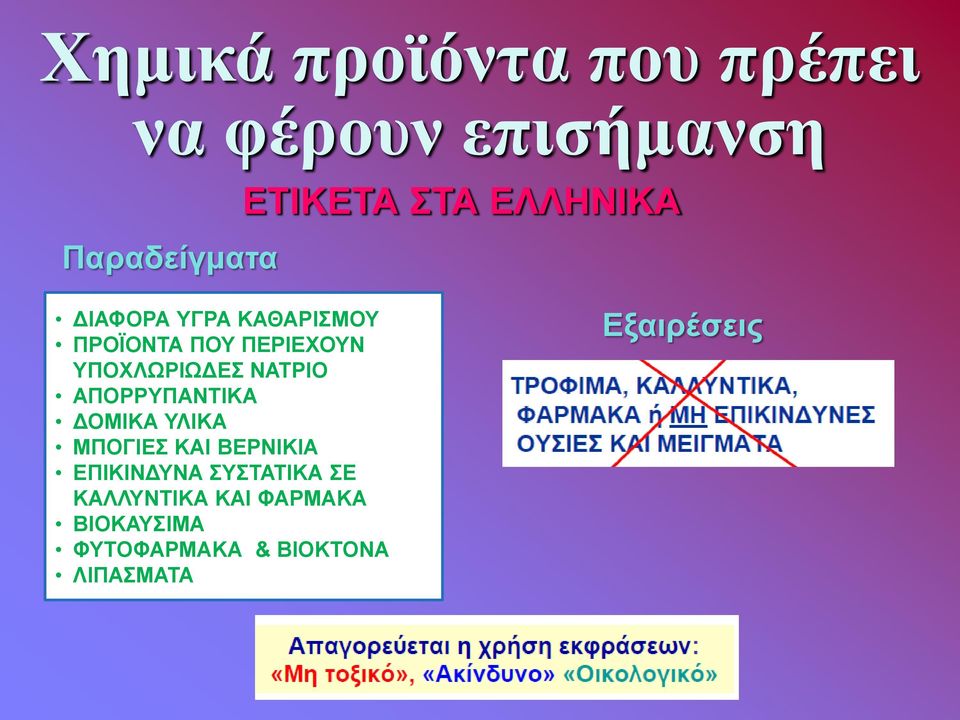 ΝΑΤΡΙΟ ΑΠΟΡΡΥΠΑΝΤΙΚΑ ΔΟΜΙΚΑ ΥΛΙΚΑ ΜΠΟΓΙΕΣ ΚΑΙ ΒΕΡΝΙΚΙΑ ΕΠΙΚΙΝΔΥΝΑ