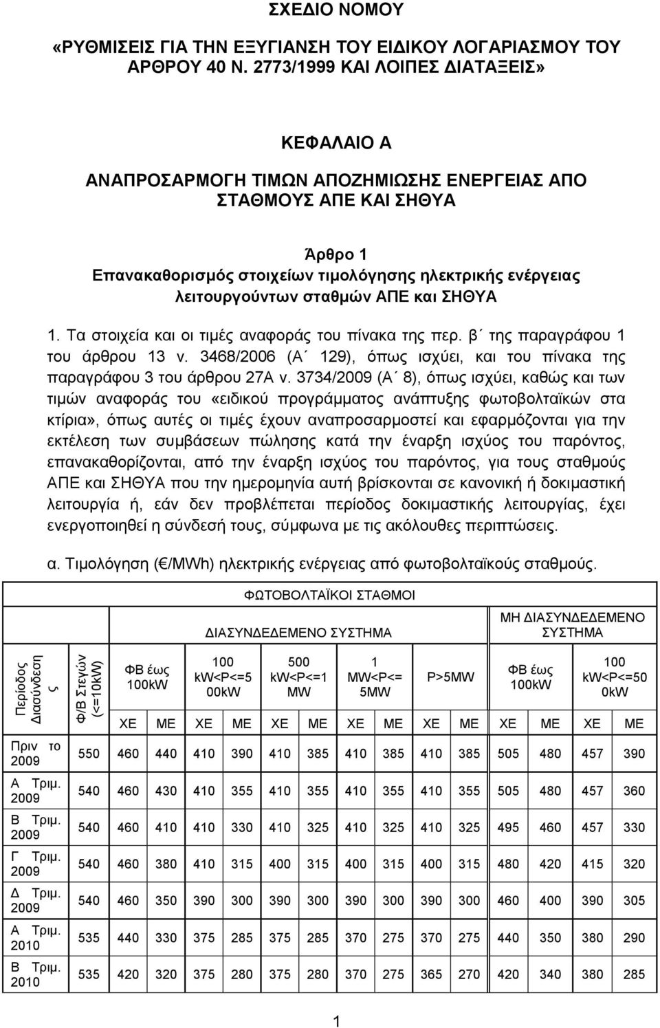 σταθμών ΑΠΕ και ΣΗΘΥΑ 1. Τα στοιχεία και οι τιμές αναφοράς του πίνακα της περ. β της παραγράφου 1 του άρθρου 13 ν. 3468/2006 (Α 129), όπως ισχύει, και του πίνακα της παραγράφου 3 του άρθρου 27Α ν.