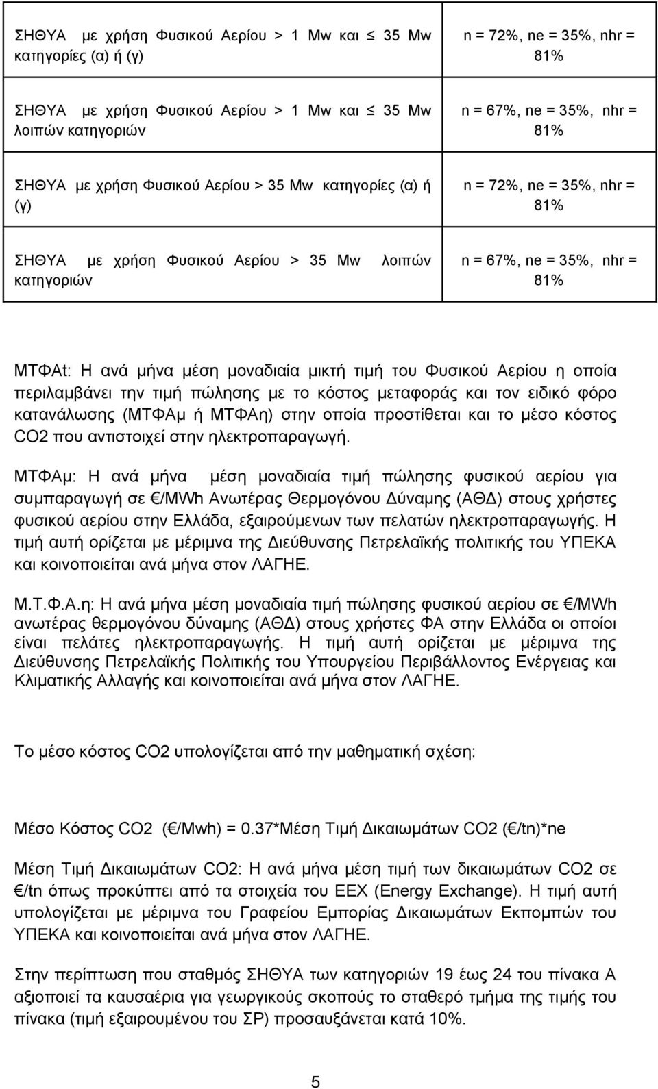 μικτή τιμή του Φυσικού Αερίου η οποία περιλαμβάνει την τιμή πώλησης με το κόστος μεταφοράς και τον ειδικό φόρο κατανάλωσης (ΜΤΦΑμ ή ΜΤΦΑη) στην οποία προστίθεται και το μέσο κόστος CO2 που