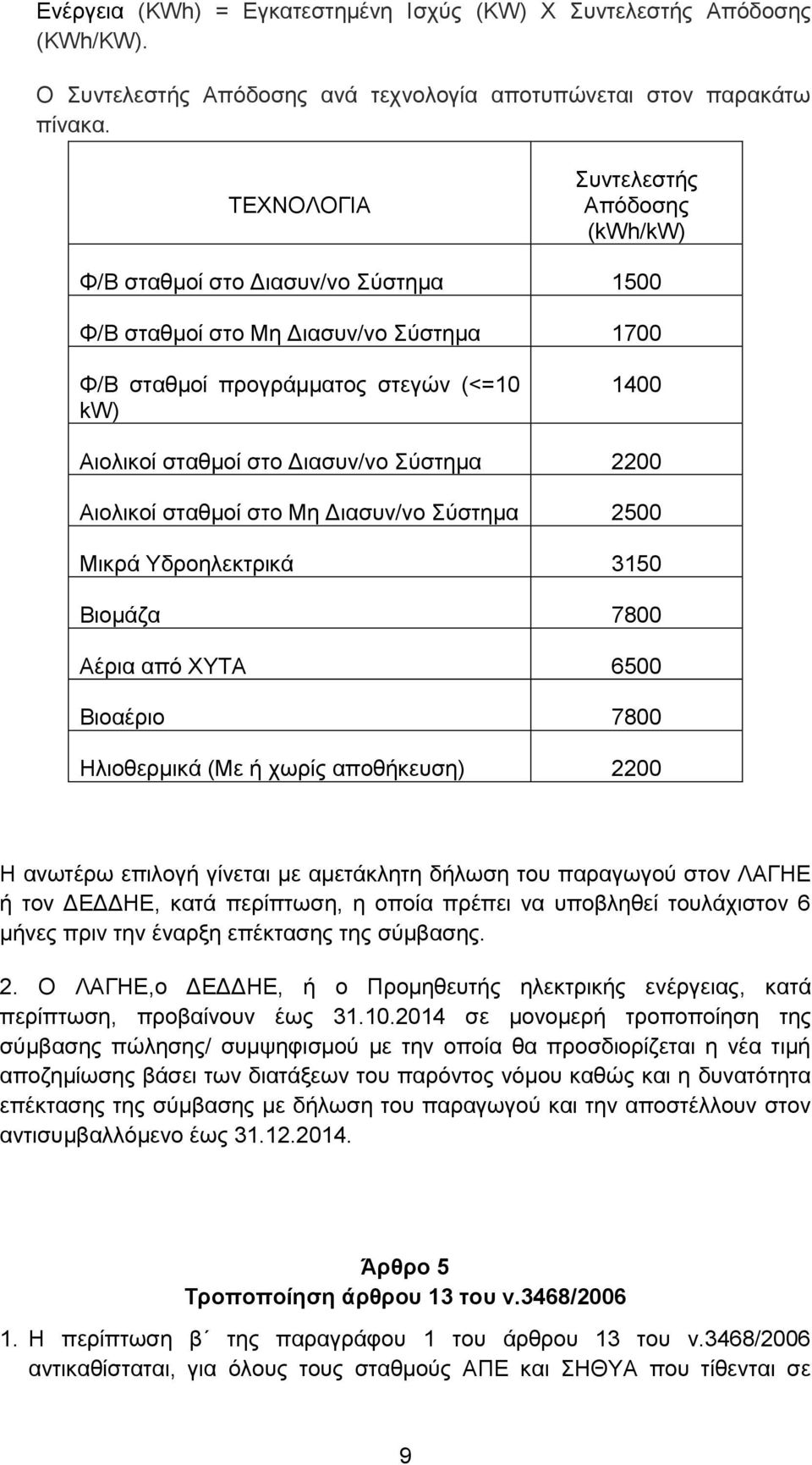 Σύστημα 2200 Αιολικοί σταθμοί στο Μη Διασυν/νο Σύστημα 2500 Μικρά Υδροηλεκτρικά 3150 Βιομάζα 7800 Αέρια από ΧΥΤΑ 6500 Βιοαέριο 7800 Ηλιοθερμικά (Με ή χωρίς αποθήκευση) 2200 Η ανωτέρω επιλογή γίνεται