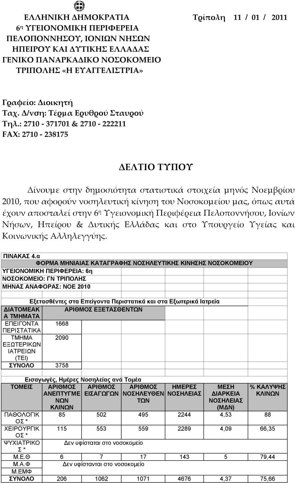 : 2710-371701 & 2710-222211 FAX: 2710-238175 ΔΕΛΤΙΟ ΤΥΠΟΥ Δίνουµε στην δηµοσιότητα στατιστικά στοιχεία µηνός Νοεµβρίου 2010, που αφορούν νοσηλευτική κίνηση του Νοσοκοµείου µας, όπως αυτά έχουν