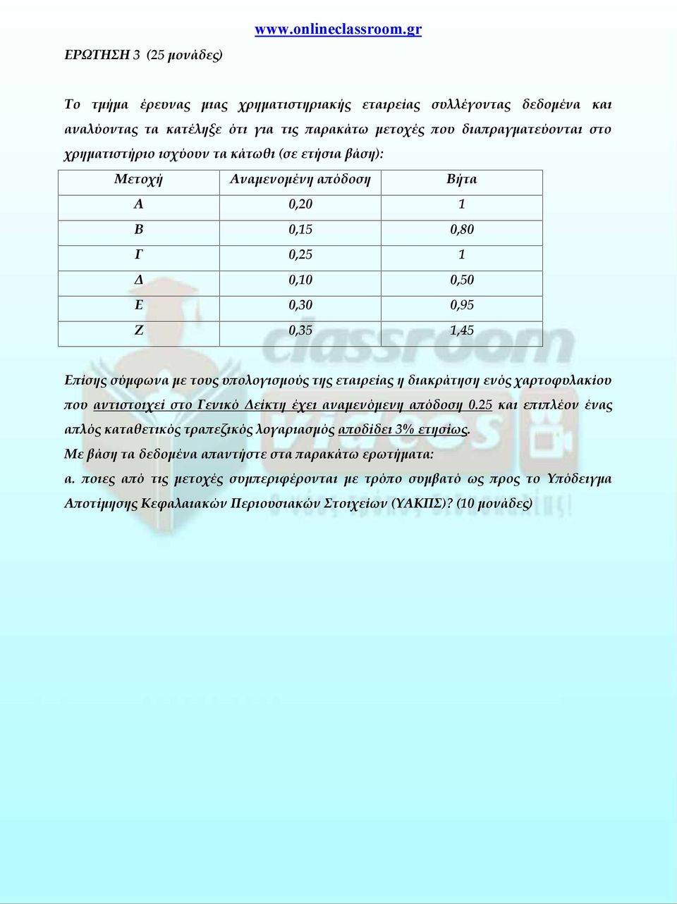 ετήσια βάση): Μετοχή Αναμενομένη απόδοση Βήτα Α 0,20 1 Β 0,15 0,80 Γ 0,25 1 Δ 0,10 0,50 Ε 0,30 0,95 Ζ 0,35 1,45 Επίσης σύμφωνα με τους υπολογισμούς της εταιρείας η διακράτηση ενός χαρτοφυλακίου