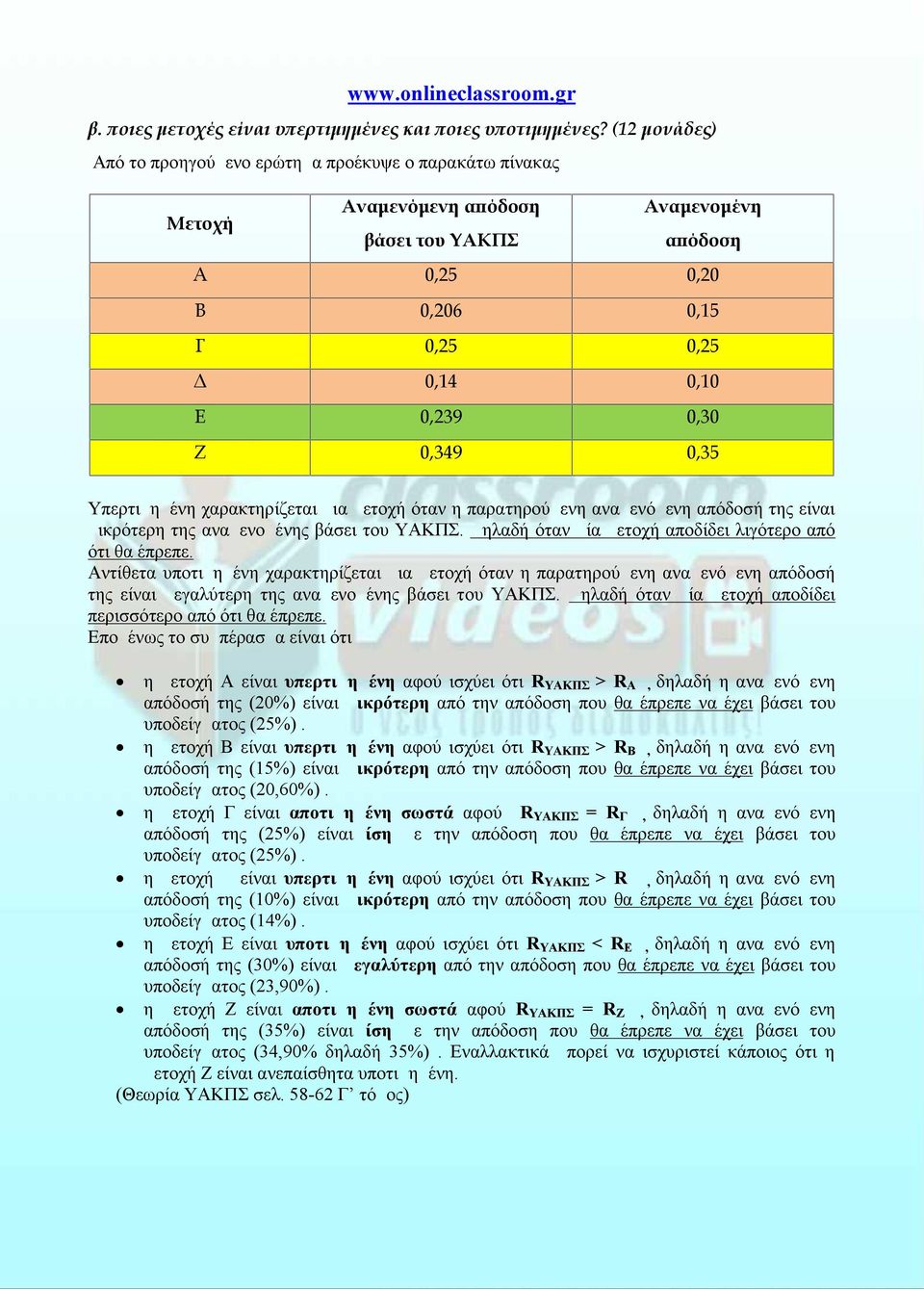 0,349 0,35 Υπερτιμημένη χαρακτηρίζεται μια μετοχή όταν η παρατηρούμενη αναμενόμενη απόδοσή της είναι μικρότερη της αναμενομένης βάσει του ΥΑΚΠΣ.