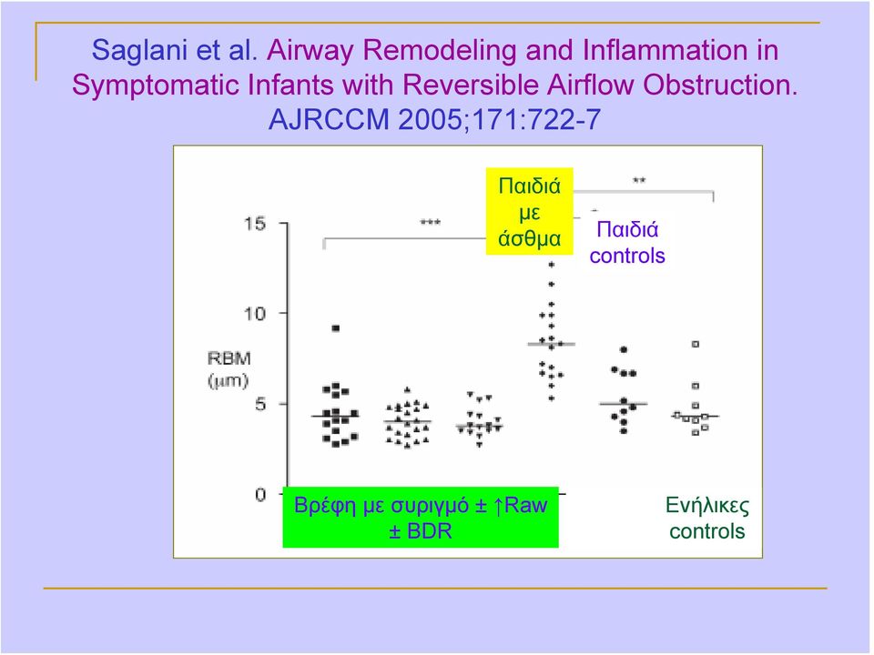 Infants with Reversible Airflow Obstruction.