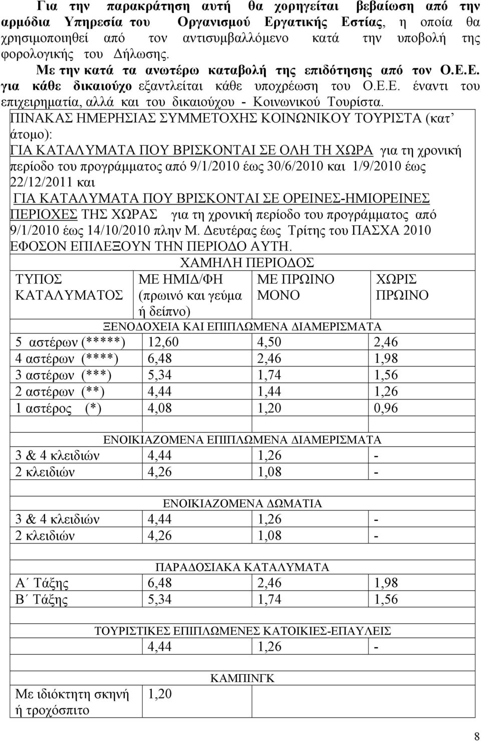 ΠΙΝΑΚΑΣ ΗΜΕΡΗΣΙΑΣ ΣΥΜΜΕΤΟΧΗΣ ΚΟΙΝΩΝΙΚΟΥ ΤΟΥΡΙΣΤΑ (κατ άτομο): ΓΙΑ ΚΑΤΑΛΥΜΑΤΑ ΠΟΥ ΒΡΙΣΚΟΝΤΑΙ ΣΕ ΟΛΗ ΤΗ ΧΩΡΑ για τη χρονική περίοδο του προγράμματος από 9/1/2010 έως 30/6/2010 και 1/9/2010 έως