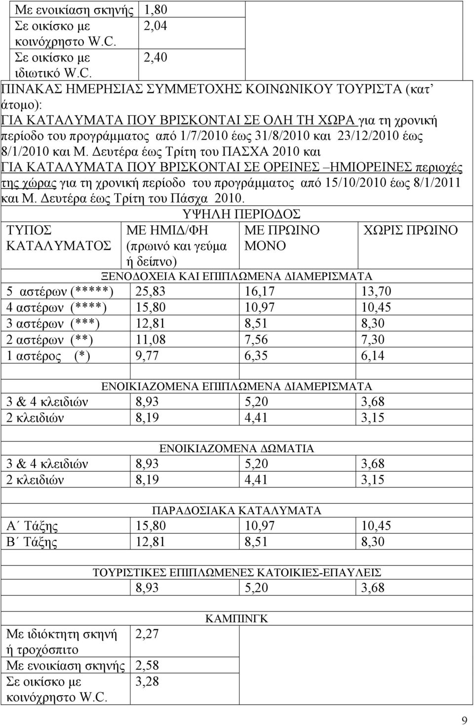 ΠΙΝΑΚΑΣ ΗΜΕΡΗΣΙΑΣ ΣΥΜΜΕΤΟΧΗΣ ΚΟΙΝΩΝΙΚΟΥ ΤΟΥΡΙΣΤΑ (κατ άτομο): ΓΙΑ ΚΑΤΑΛΥΜΑΤΑ ΠΟΥ ΒΡΙΣΚΟΝΤΑΙ ΣΕ ΟΛΗ ΤΗ ΧΩΡΑ για τη χρονική περίοδο του προγράμματος από 1/7/2010 έως 31/8/2010 και 23/12/2010 έως