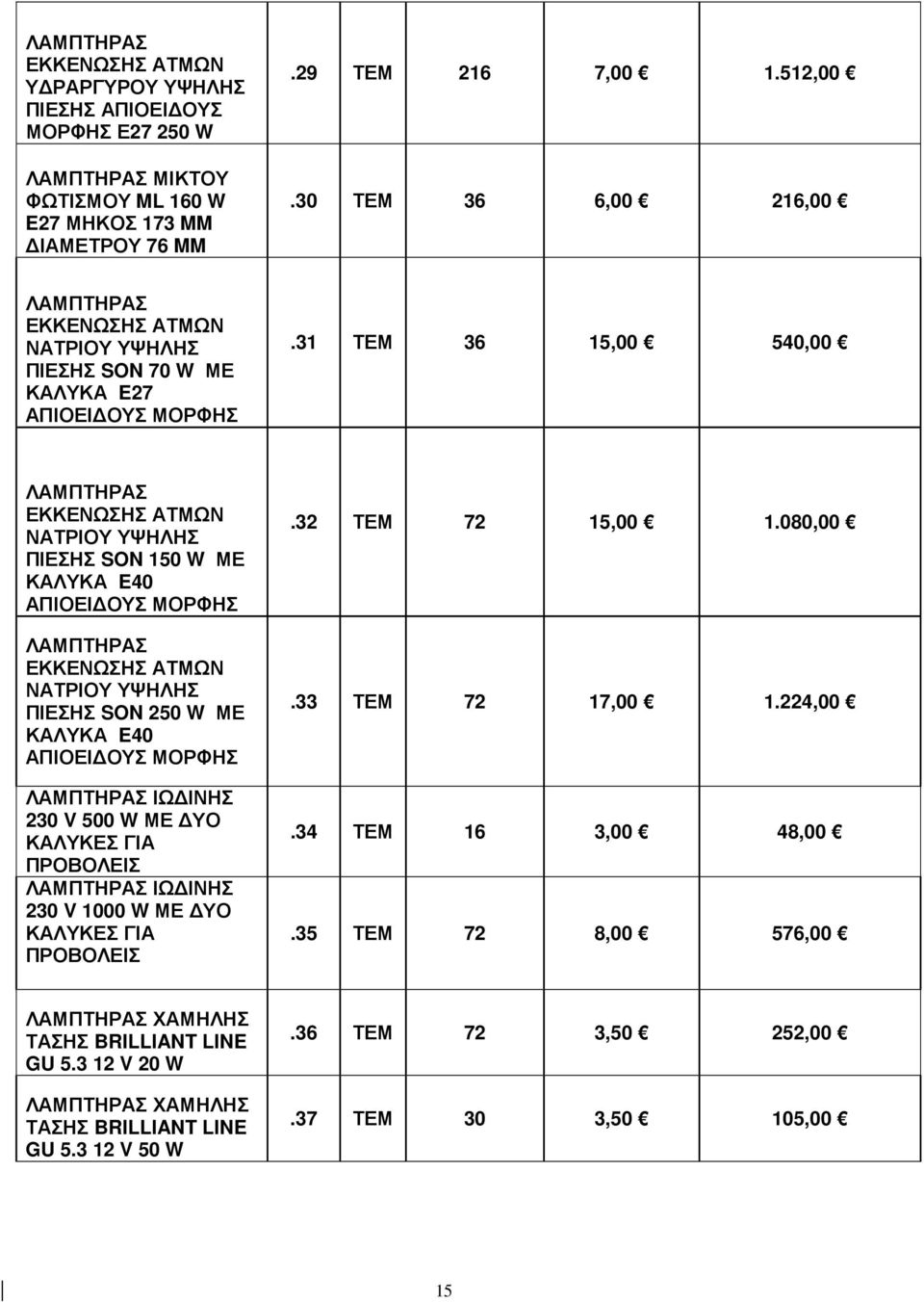 31 ΤΕΜ 36 15,00 540,00 ΕΚΚΕΝΩΣΗΣ ΑΤΜΩΝ ΝΑΤΡΙΟΥ ΥΨΗΛΗΣ ΠΙΕΣΗΣ SON 150 W ΜΕ ΚΑΛΥΚΑ E40 ΑΠΙΟΕΙ ΟΥΣ ΜΟΡΦΗΣ ΕΚΚΕΝΩΣΗΣ ΑΤΜΩΝ ΝΑΤΡΙΟΥ ΥΨΗΛΗΣ ΠΙΕΣΗΣ SON 250 W ΜΕ ΚΑΛΥΚΑ E40 ΑΠΙΟΕΙ ΟΥΣ ΜΟΡΦΗΣ ΙΩ ΙΝΗΣ