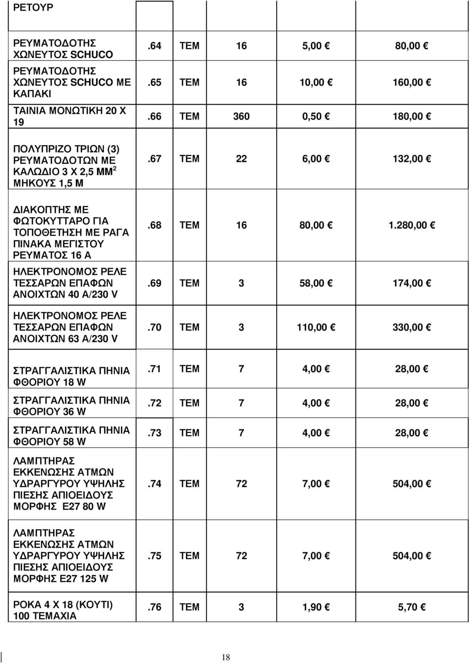 65 ΤΕΜ 16 10,00 160,00.66 ΤΕΜ 360 0,50 180,00.67 ΤΕΜ 22 6,00 132,00.68 ΤΕΜ 16 80,00 1.280,00.69 ΤΕΜ 3 58,00 174,00.