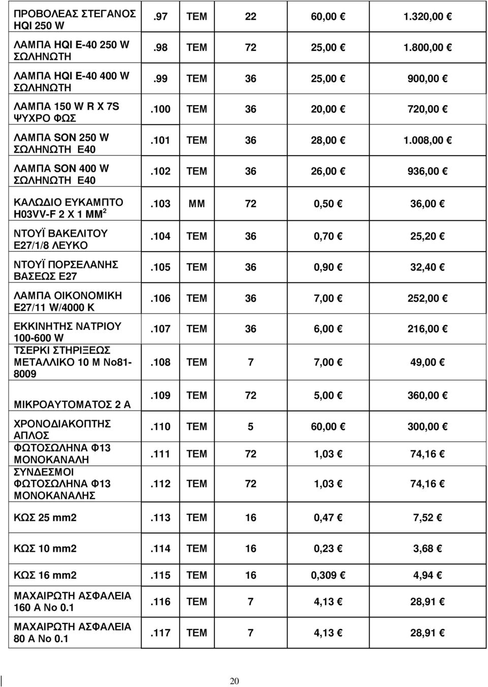 103 ΜΜ 72 0,50 36,00 H03VV-F 2 Χ 1 MM 2 ΝΤΟΥΪ ΒΑΚΕΛΙΤΟΥ Ε27/1/8 ΛΕΥΚΟ ΝΤΟΥΪ ΠΟΡΣΕΛΑΝΗΣ ΒΑΣΕΩΣ Ε27 ΛΑΜΠΑ ΟΙΚΟΝΟΜΙΚΗ E27/11 W/4000 K ΕΚΚΙΝΗΤΗΣ ΝΑΤΡΙΟΥ 100-600 W ΤΣΕΡΚΙ ΣΤΗΡΙΞΕΩΣ ΜΕΤΑΛΛΙΚΟ 10 Μ