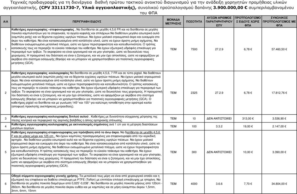 Να διατίθενται σε µεγέθη 4,5,6 FR και να διατίθενται σε µεγάλη ποικιλία καµπυλοτήτων για τα στεφανιαία, τα αγγεία κεφαλής και σπλάχνων.