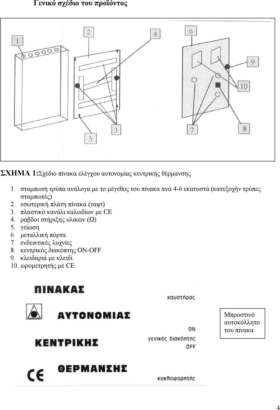 εσωτερική πλάτη πίνακα (ταψί) 3. πλαστικό κανάλι καλωδίων με CE 4. ράβδοι στήριξης υλικών (Ω) 5. γείωση 6.