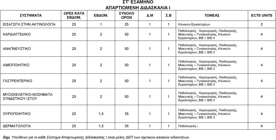 50 1 1 ΑΙΜΟΠΟΙΗΤΙΚΟ 25 2 50 1 1 ΓΑΣΤΡΕΝΤΕΡΙΚΟ 25 2 50 1 1 ΜΥΟΣΚΕΛΕΤΙΚΟ-ΝΟΣΗΜΑΤΑ ΣΥΝΔΕΤΙΚΟΥ ΙΣΤΟΥ 25 2 50 1 1