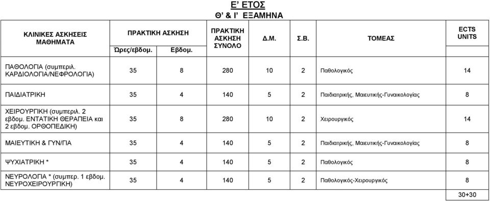 2 εβδομ. ΕΝΤΑΤΙΚΗ ΘΕΡΑΠΕΙΑ και 2 εβδομ.