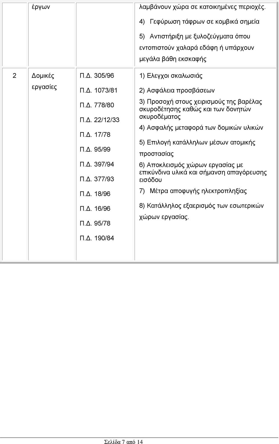 προσβάσεων 3) Προσοχή στους χειρισμούς της βαρέλας σκυροδέτησης καθώς και των δονητών σκυροδέματος 4) Ασφαλής μεταφορά των δομικών υλικών 5) Επιλογή κατάλληλων μέσων ατομικής προστασίας