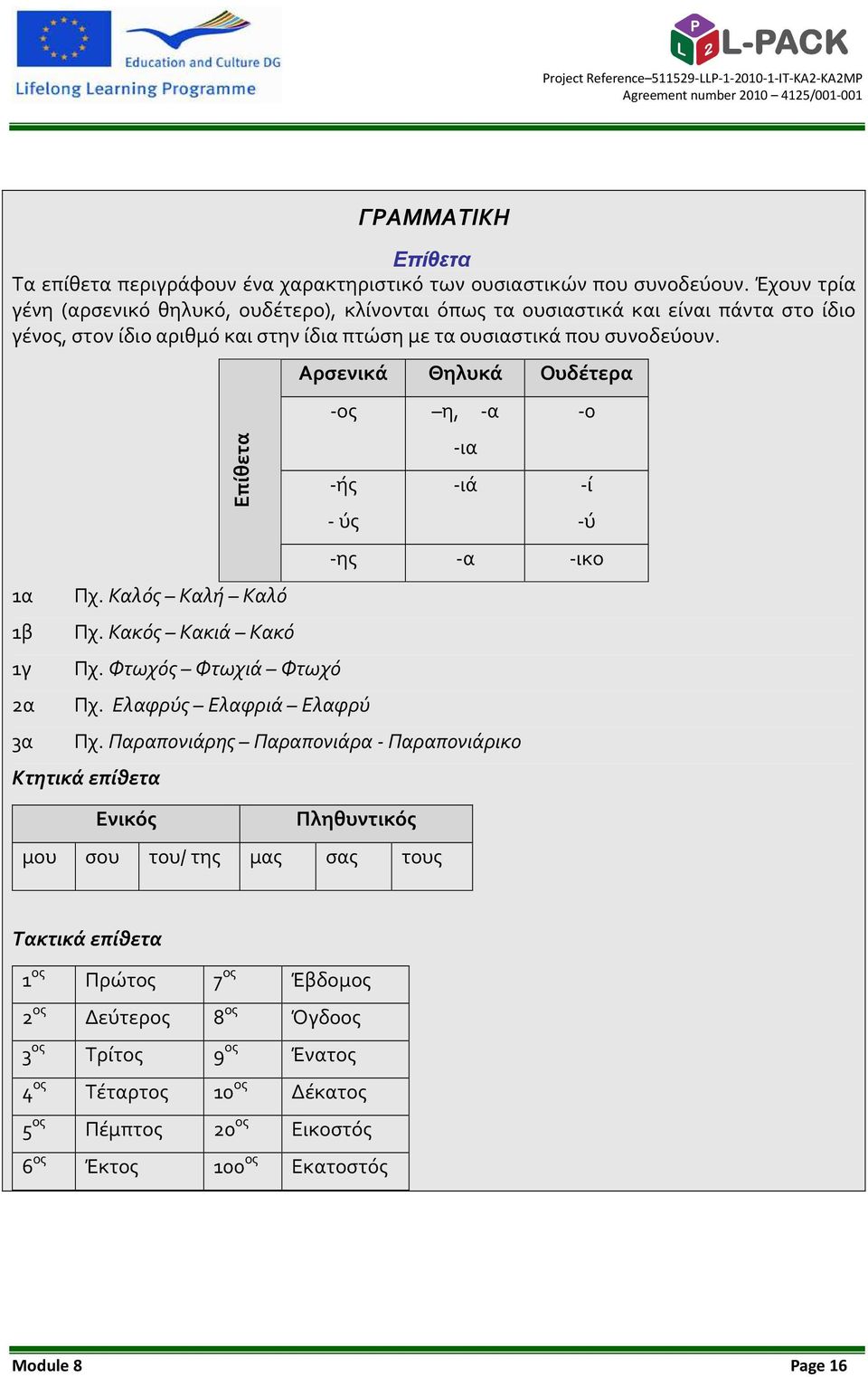 1α 1β 1γ 2α 3α Επίθετα Πχ. Καλός Καλή Καλό Πχ. Κακός Κακιά Κακό Πχ. Φτωχός Φτωχιά Φτωχό Αρσενικά Θηλυκά Ουδέτερα -ος η, -α -ής - ύς Πχ.