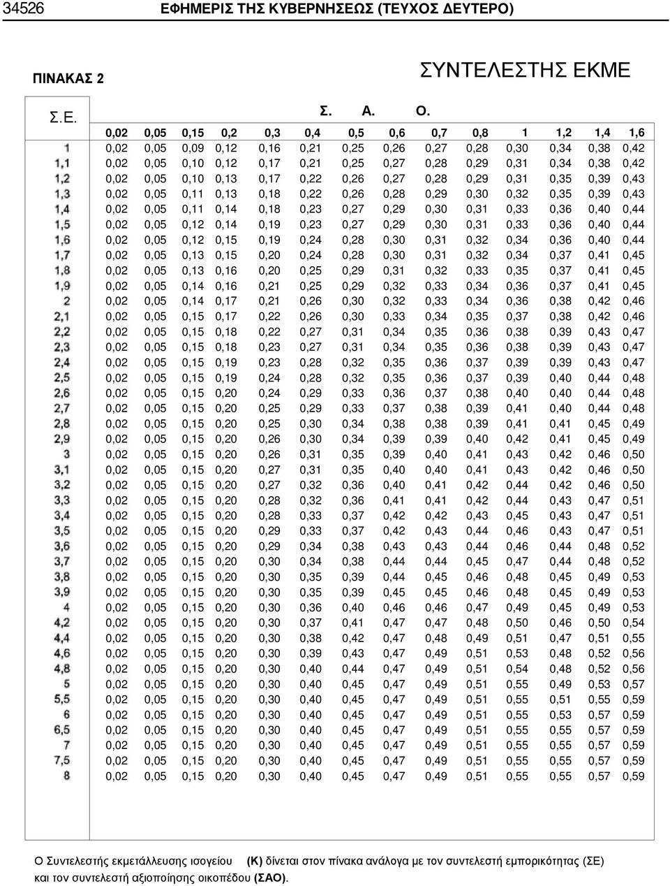 0,02 0,05 0,10 0,13 0,17 0,22 0,26 0,27 0,28 0,29 0,31 0,35 0,39 0,43 0,02 0,05 0,11 0,13 0,18 0,22 0,26 0,28 0,29 0,30 0,32 0,35 0,39 0,43 0,02 0,05 0,11 0,14 0,18 0,23 0,27 0,29 0,30 0,31 0,33 0,36