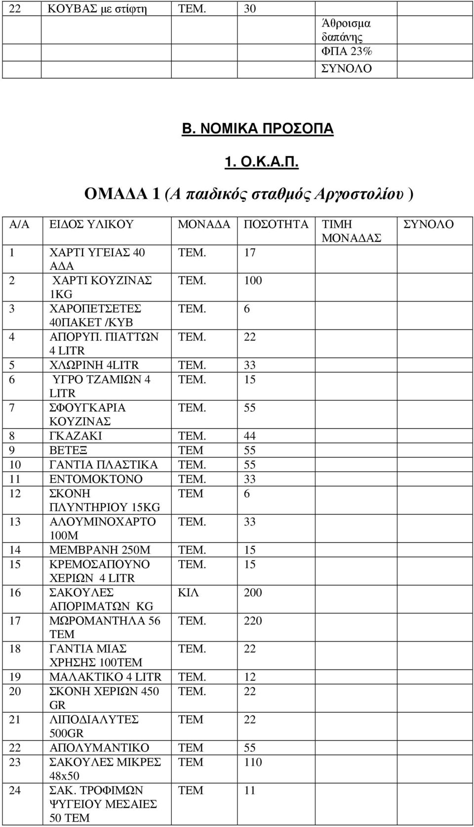 33 12 ΣΚΟΝΗ ΤΕΜ 6 ΠΛΥΝΤΗΡΙΟΥ 15KG 13 ΑΛΟΥΜΙΝΟΧΑΡΤΟ ΤΕΜ. 33 100Μ 14 ΜΕΜΒΡΑΝΗ 250Μ ΤΕΜ. 15 15 ΚΡΕΜΟΣΑΠΟΥΝΟ ΤΕΜ. 15 ΧΕΡΙΩΝ 4 16 ΣΑΚΟΥΛΕΣ ΚΙΛ 200 ΑΠΟΡΙΜΑΤΩΝ KG 17 ΜΩΡΟΜΑΝΤΗΛΑ 56 ΤΕΜ.