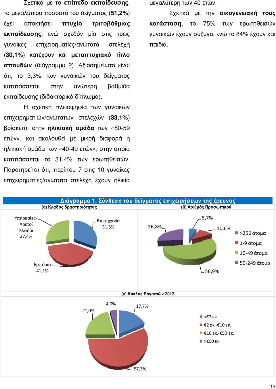 Η σχετική πλειοψηφία των γυναικών επιχειρηµατιών/ανώτατων στελεχών (33,1%) βρίσκεται στην ηλικιακή οµάδα των «50-59 ετών», και ακολουθεί µε µικρή διαφορά η ηλικιακή οµάδα των «40-49 ετών», στην οποία