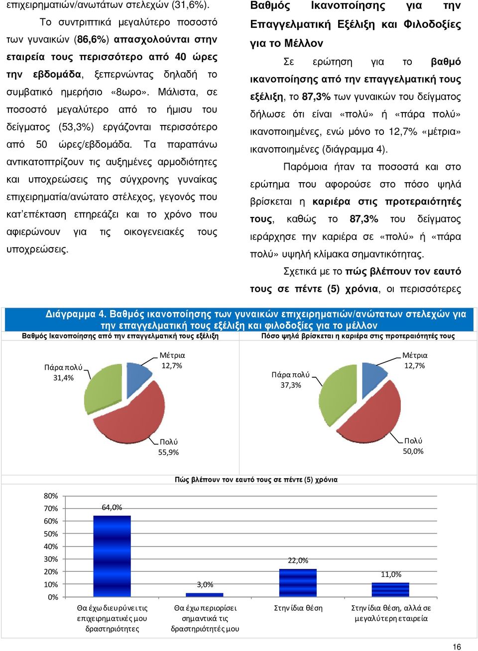 Μάλιστα, σε ποσοστό µεγαλύτερο από το ήµισυ του δείγµατος (53,3%) εργάζονται περισσότερο από 50 ώρες/εβδοµάδα.