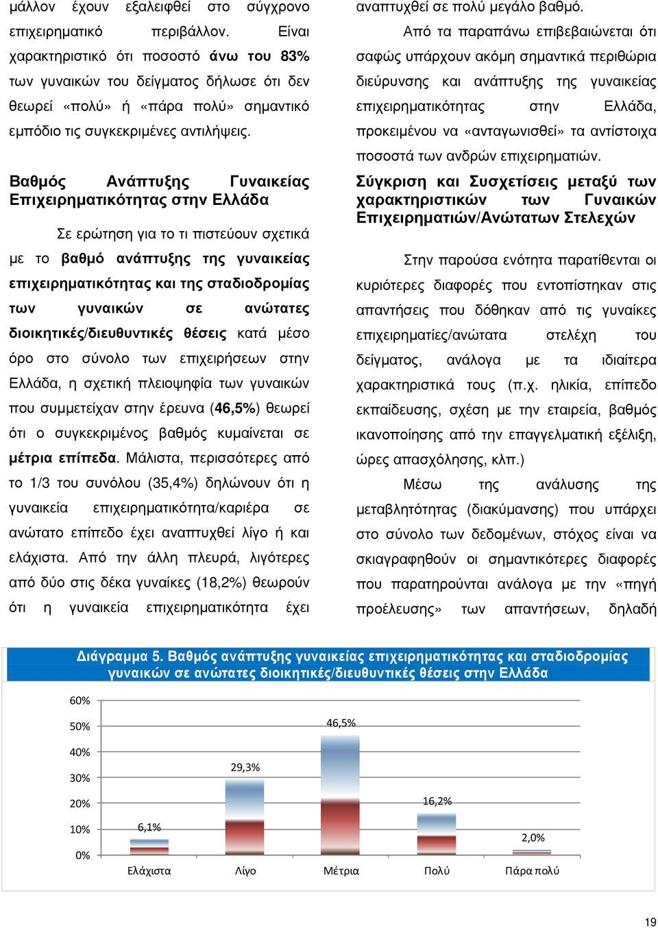 Βαθµός Ανάπτυξης Γυναικείας Επιχειρηµατικότητας στην Ελλάδα Σε ερώτηση για το τι πιστεύουν σχετικά µε το βαθµό ανάπτυξης της γυναικείας επιχειρηµατικότητας και της σταδιοδροµίας των γυναικών σε