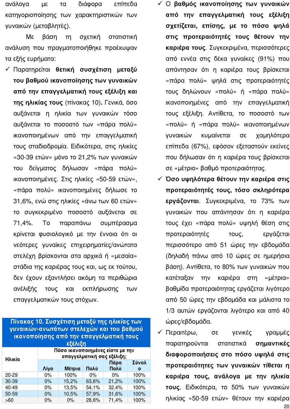 της ηλικίας τους (πίνακας 10). Γενικά, όσο αυξάνεται η ηλικία των γυναικών τόσο αυξάνεται το ποσοστό των «πάρα πολύ» ικανοποιηµένων από την επαγγελµατική τους σταδιοδροµία.