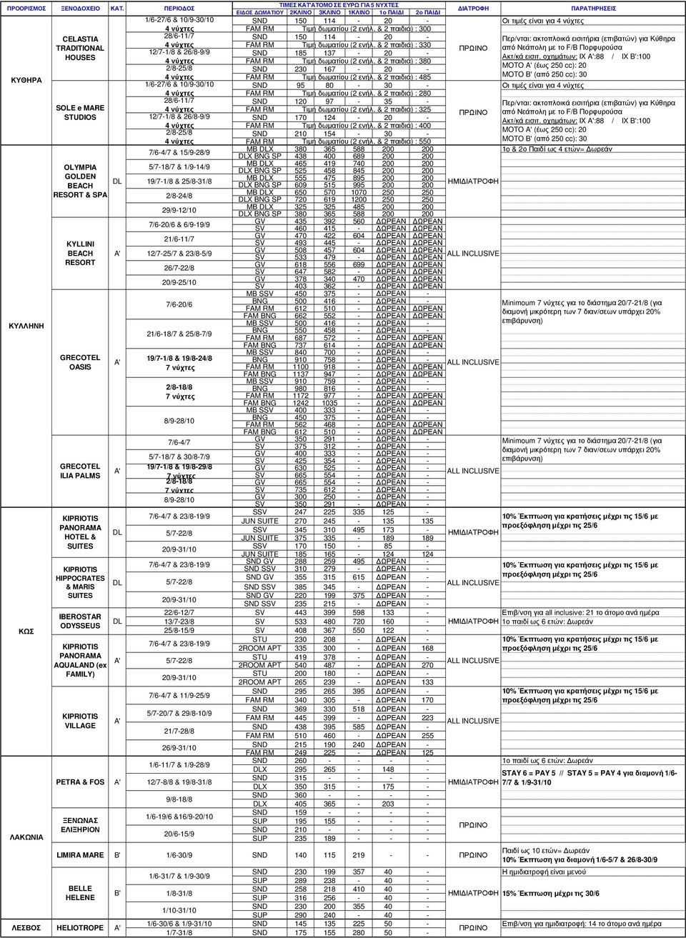 & 2 παιδιά) : 300 28/611/7 1 114 20 Τιµή δωµατίου (2 ενήλ. & 2 παιδιά) : 330 12/71/8 & 26/89/9 185 137 20 Τιµή δωµατίου (2 ενήλ. & 2 παιδιά) : 380 2/825/8 167 20 Τιµή δωµατίου (2 ενήλ.