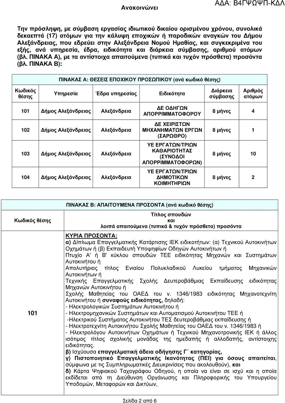 ΠΙΝΑΚΑ Β): ΠΙΝΑΚΑΣ Α: ΘΕΣΕΙΣ ΕΠΟΧΙΚΟΥ ΠΡΟΣΩΠΙΚΟΥ (ανά κωδικό θέσης) Κωδικός θέσης Υπηρεσία Έδρα υπηρεσίας Ειδικότητα ιάρκεια σύµβασης Αριθµός ατόµων 101 ήµος Αλεξάνδρειας Αλεξάνδρεια 102 ήµος