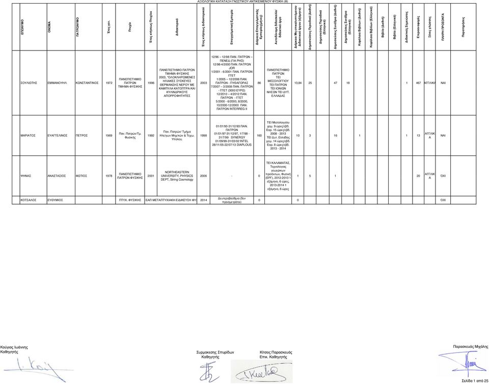 ΠΤΡΩΝ JOR 1/2001-6/2001 ΠΝ. ΠΤΡΩΝ ΓΓΕΤ 1/2005 12/ ΠΝ. ΠΤΡΩΝ - ΠΥΘΓΟΡΣ 7/2007 3/ ΠΝ. ΠΤΡΩΝ - ΓΓΕΤ (3000 ΕΥΡΩ) 12/2010 4/ ΠΝ. ΠΤΡΩΝ - ΓΓΕΤ 5/ - 6/, 8/, 10/-12/ ΠΝ.