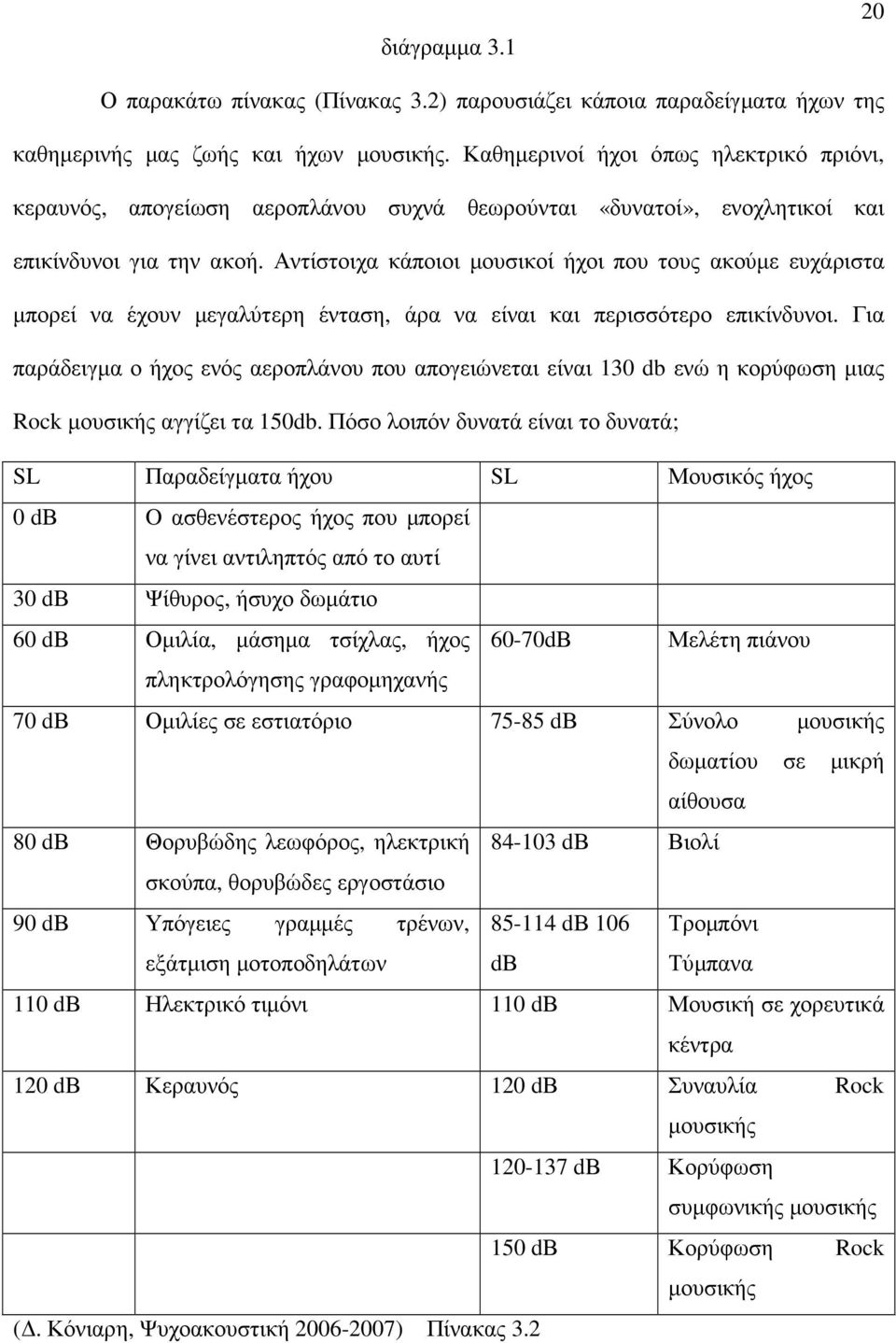 Αντίστοιχα κάποιοι µουσικοί ήχοι που τους ακούµε ευχάριστα µπορεί να έχουν µεγαλύτερη ένταση, άρα να είναι και περισσότερο επικίνδυνοι.