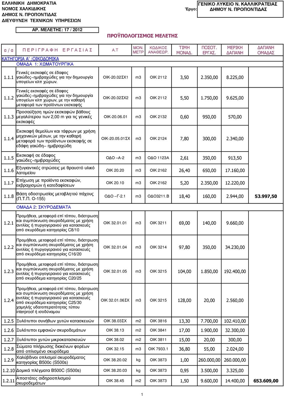 02ΣΧ1 m3 ΟΙΚ 2112 3,50 2.350,00 8.225,00 υπογείων κλπ χώρων. Γενικές εκσκαφές σε έδαφος γαιώδες ηµιβραχώδες για την δηµιουργία 1.1.2 υπογείων κλπ χώρων, µε την καθαρή ΟΙΚ-20.02ΣΧ2 m3 ΟΙΚ 2112 5,50 1.