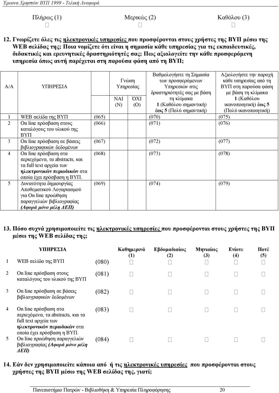 ερευνητικές δραστηριότητές σας; Πως αξιολογείτε την κάθε προσφερόμενη υπηρεσία όπως αυτή παρέχεται στη παρούσα φάση από τη ΒΥΠ; Α/Α ΥΠΗΡΕΣΙΑ Γνώση Υπηρεσίας ΝΑΙ (Ν) ΌΧΙ (Ο) Βαθμολογήστε τη Σημασία