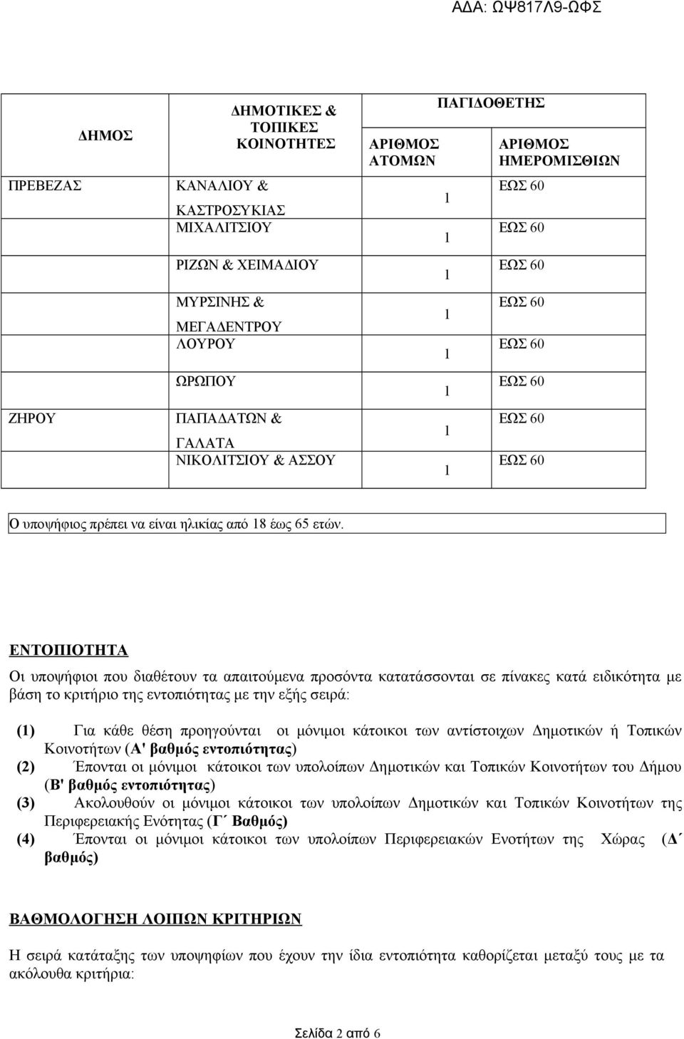 ΕΝΤΟΠΙΟΤΗΤΑ Οι υποψήφιοι που διαθέτουν τα απαιτούμενα προσόντα κατατάσσονται σε πίνακες κατά ειδικότητα με βάση το κριτήριο της εντοπιότητας με την εξής σειρά: () Για κάθε θέση προηγούνται οι μόνιμοι