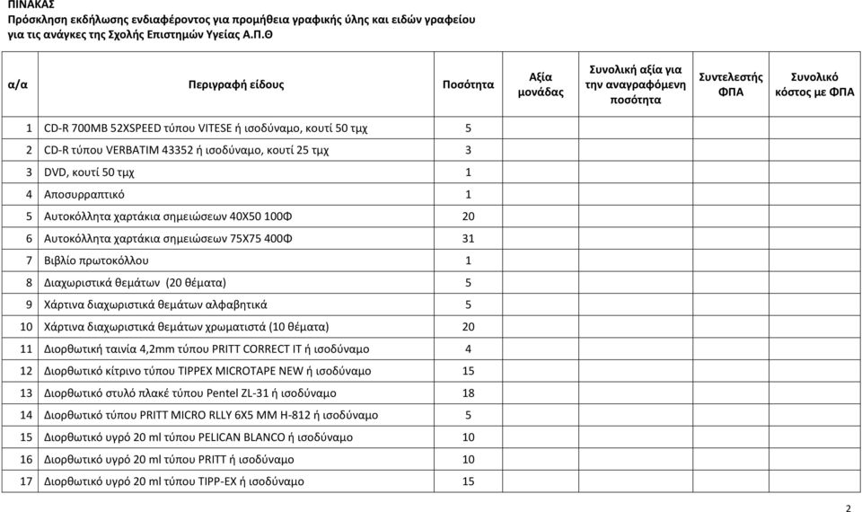 Αυτοκόλλητα χαρτάκια σημειώσεων 75Χ75 400Φ 31 7 Βιβλίο πρωτοκόλλου 1 8 Διαχωριστικά θεμάτων (20 θέματα) 5 9 Χάρτινα διαχωριστικά θεμάτων αλφαβητικά 5 10 Χάρτινα διαχωριστικά θεμάτων χρωματιστά (10